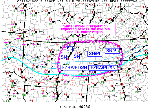 From the SPC
